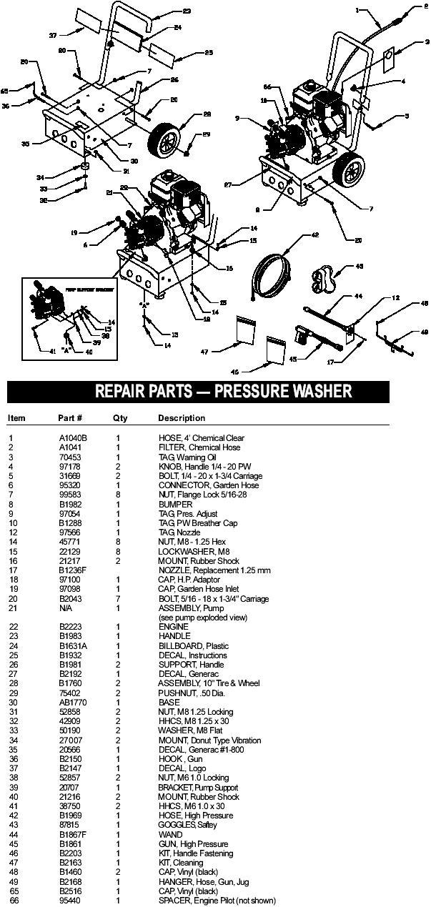 Generac pressure washer model 10422 replacement parts,breakdown,repair